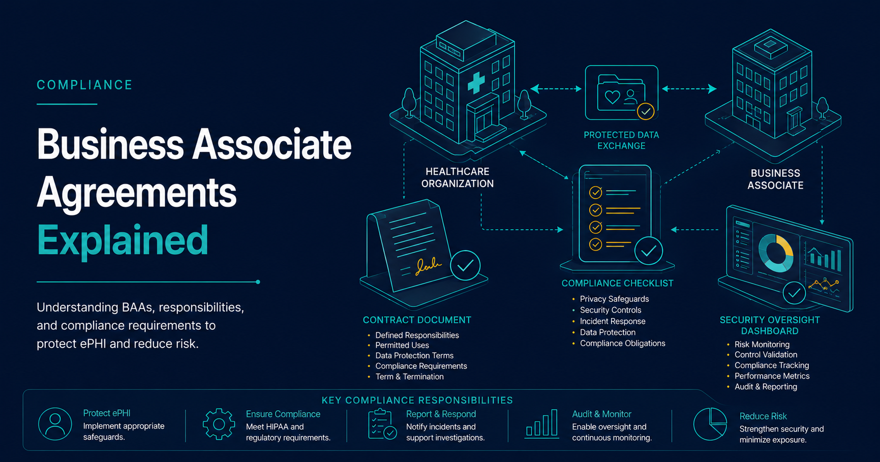 Business Associate Agreements and healthcare vendor risk management