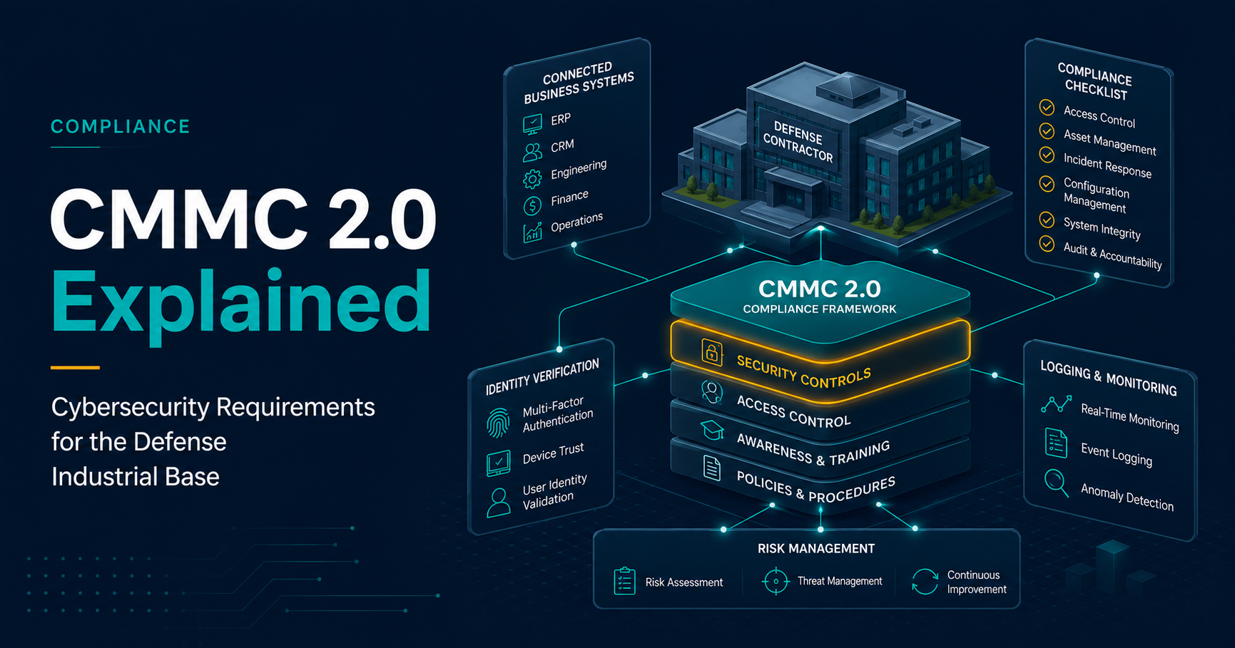 CMMC 2.0 compliance framework overview