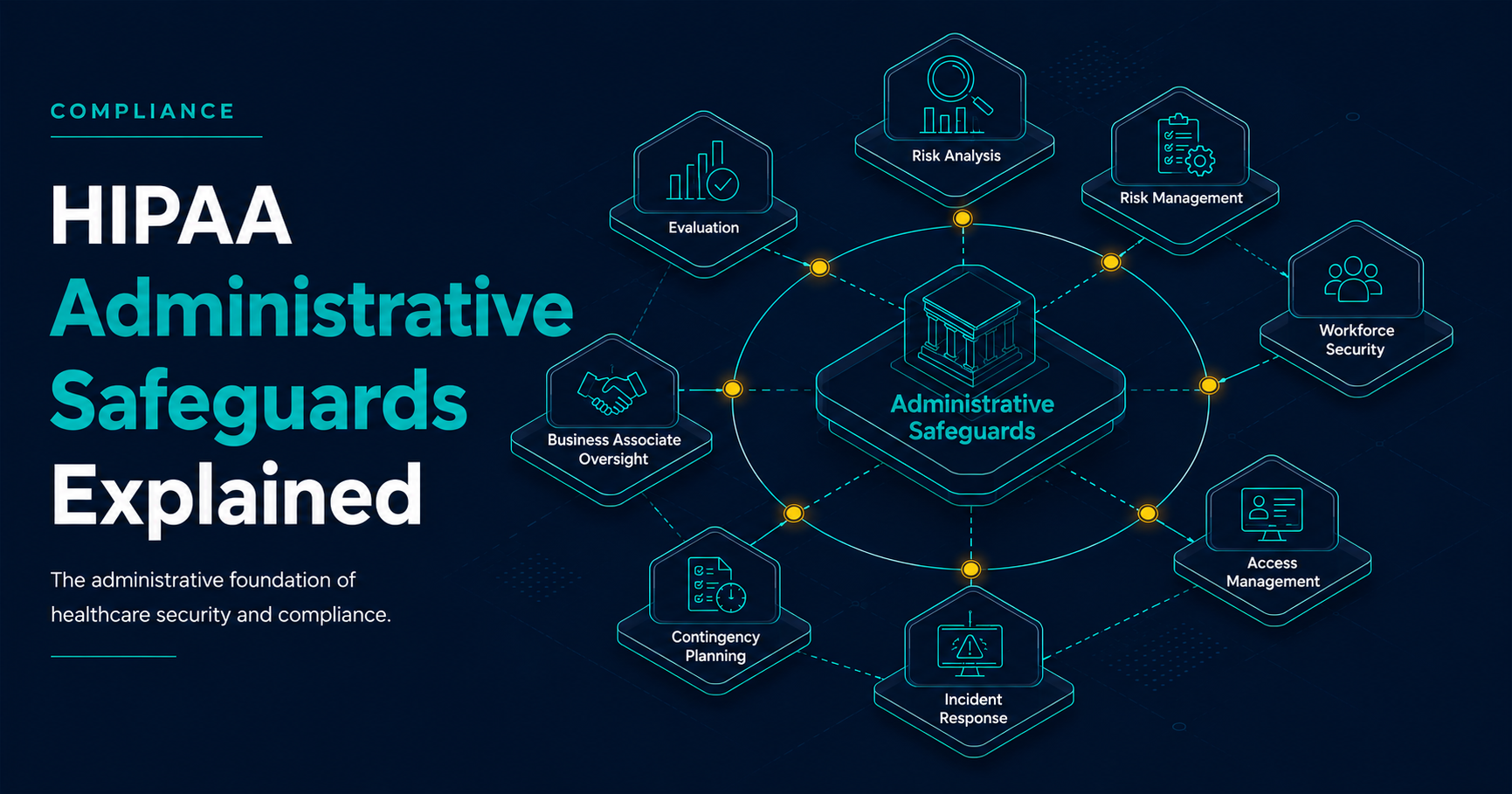 HIPAA Administrative Safeguards governance framework