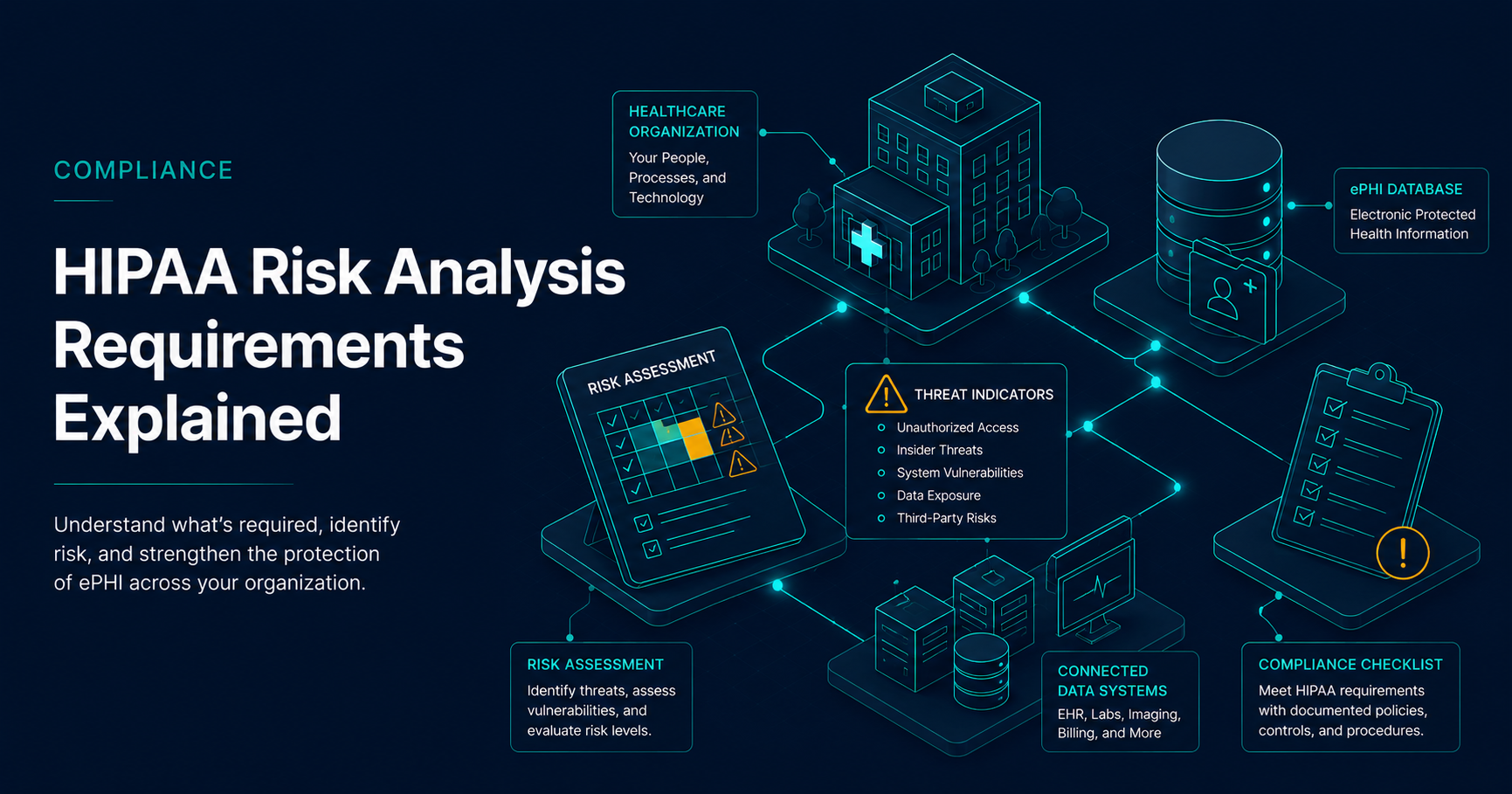 HIPAA risk analysis requirements framework