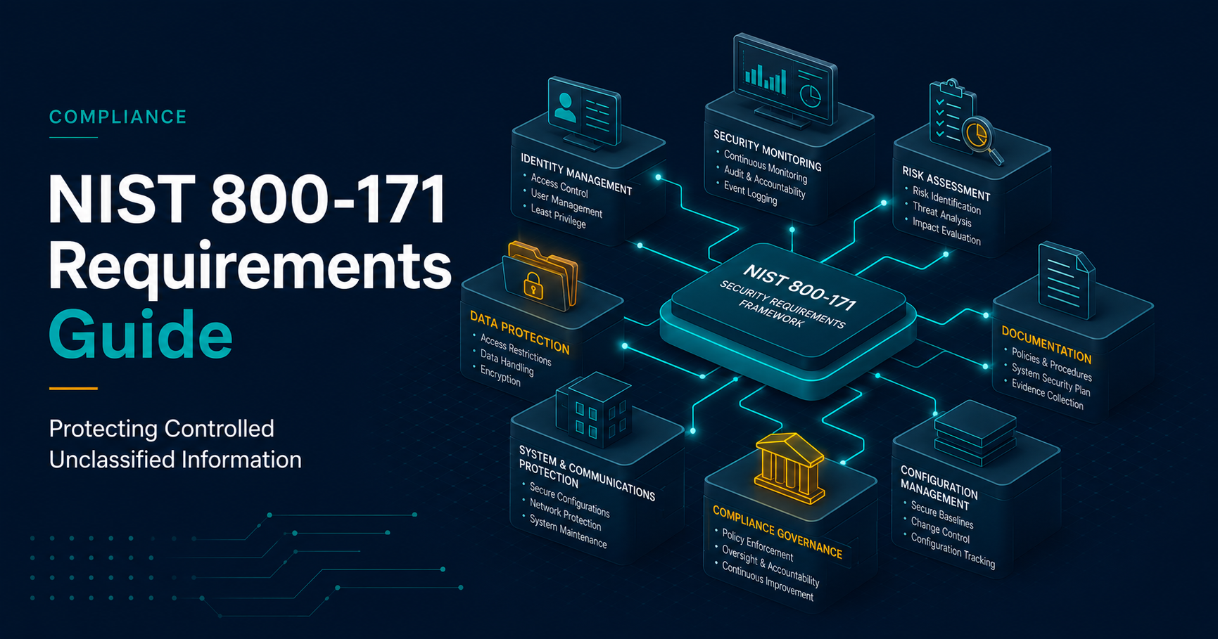 NIST 800-171 compliance requirements guide
