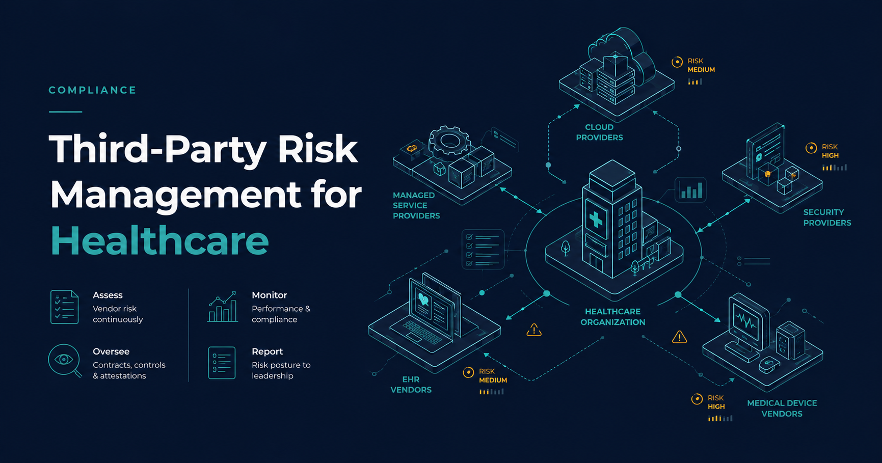 Third-party risk management for healthcare organizations