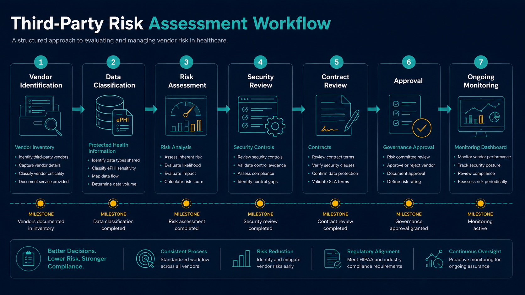 Third-party security responsibility mapping