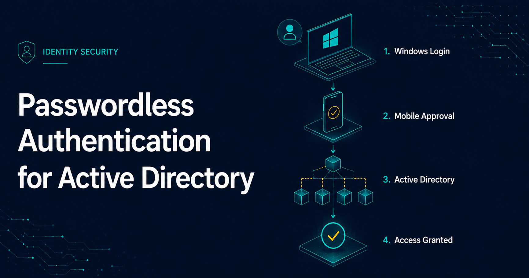 Passwordless authentication for Active Directory workflow